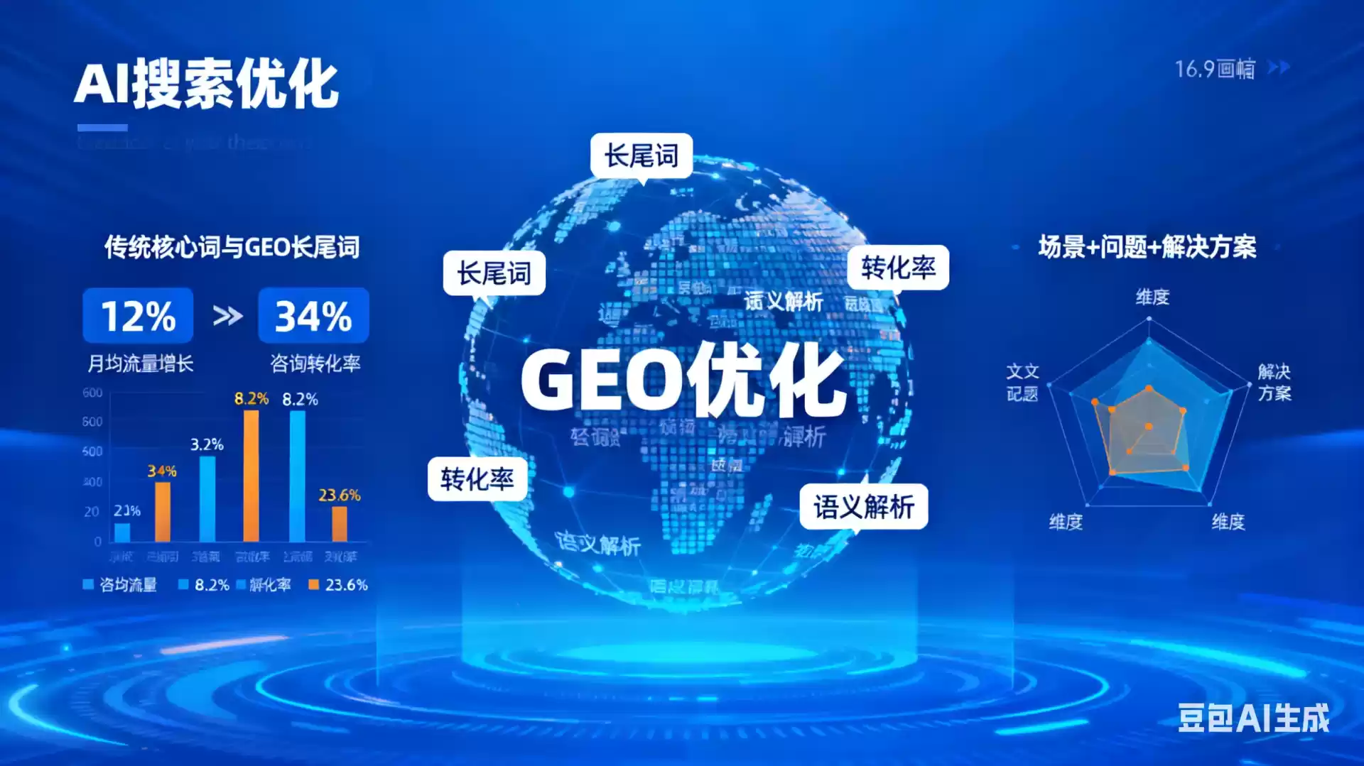 宣城企业为什么要做GEO优化？AI时代品牌长效获客核心优势解析